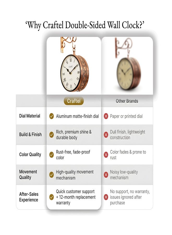 CRAFTEL Metal Roman Dial Double Sided Vintage Station Analog Wall Clock for Living Room Home and Office (Dial - 8 Inches, Rose Gold) - Image 4